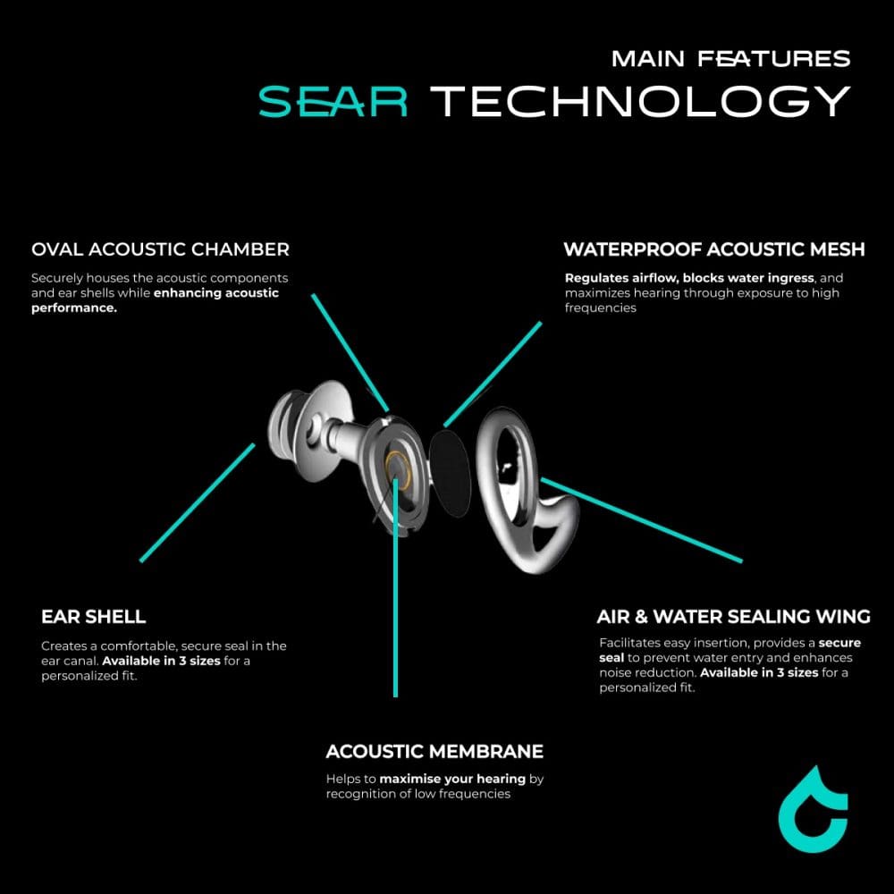 SEAR_waterproof_plugs_info_7 SEAR_waterproof_plugs_info_7