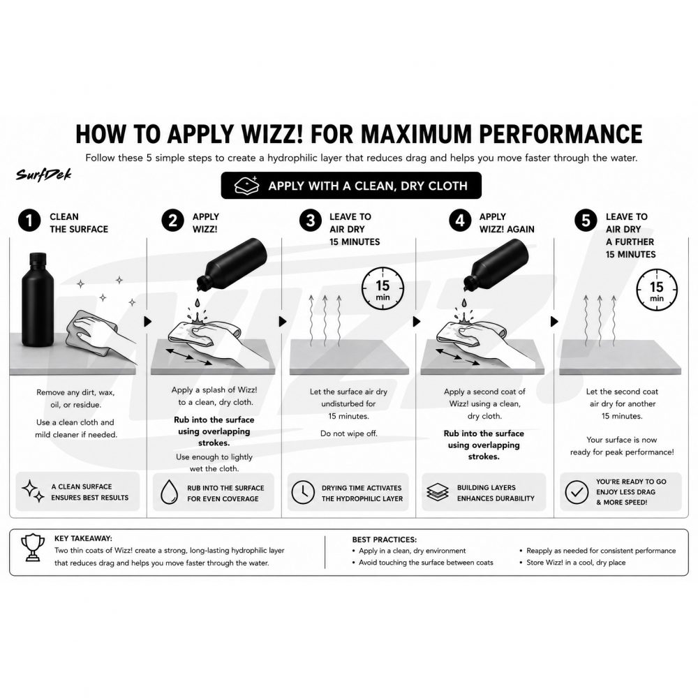 surfdek_wizz_how_to_apply_square surfdek_wizz_how_to_apply_square